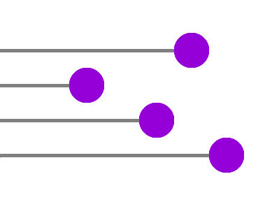 Wurzelzwergs Webspace